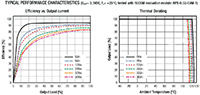Image of Recom's RPX-0.5Q Series Buck Converters - Graph