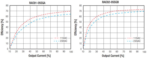 Imagen del gráfico de serie REC de RECOM
