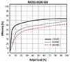 Image of RECOM's Efficiency Graph
