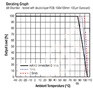 Image of RECOM's RP40Q-RUW Derating Graph