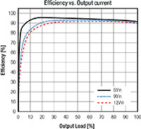 RECOM's Efficiency Graph (Click to Enlarge) Image of RECOM's Efficiency Graph