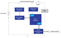 Image of Renesas’ Winning Combination - Battery Management Systems