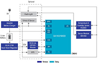Imagen de los bastones de senderismo inteligentes con biosensores de Renesas