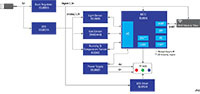 Image of Renesas’ Cloud and Sensor Solution for IoT Endpoints