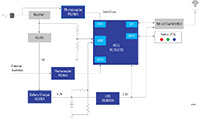 Image of Renesas’ Winning Combination - Critical Power Monitoring System