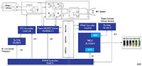 Image of Renesas’ Electric Vehicle (EV) Charger