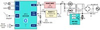 Image of Renesas' Flammable Gas Leakage Detector