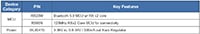 Image of Renesas' IP Gateway for Automatic Home or Building HVAC System Feature list