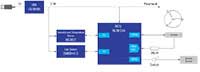 Image of Renesas’ Winning Combination - In-Home Air Quality Monitor System