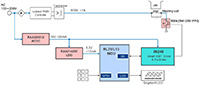 Image of Renesas' Induction Heating Rice Cooker