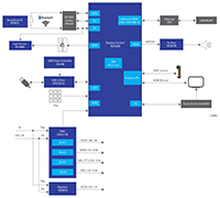 Image of Renesas'/IDT's Industrial Barcode Scanner (click to enlarge)