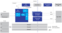 Image of Renesas’ Winning Combination - Isolated Multi-Channel Sensing Solution