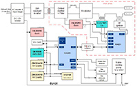Image of Renesas' Precision TIG Welding Controller
