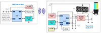 Image of Renesas' Remote Controlled PC Water Cooler