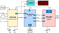 Image of Renesas' Sensor Signal Conditioner to Linearize Results