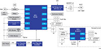 Image of Renesas’ Smart Clotheshorse