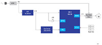 Imagen de la combinación ganadora de Renesas - Cubierta inteligente con sensor de gas
