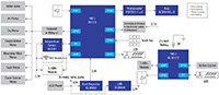 Image of Renesas’ Winning Combination - Smart Toilets