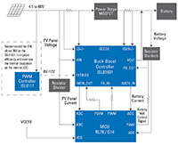 Image of Renesas' Winning Combination - Solar Battery Charger Design