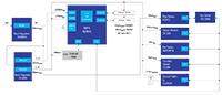 Image of Renesas’ Winning Combination - Time of Flight Sensor Modules