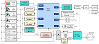 Image of Renesas’ Touchless Toilet with Biosensor