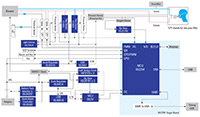 Image of Renesas’ Winning Combination - Ventilator System Design