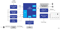 Image of Renesas’ Winning Combination - Voice Controlled Ambient Lighting with DALI