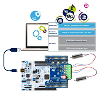 Image of STMicro's Compact Dual Industrial DC Motor Driver