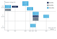 Image of STMicroelectronics' Interfaces and Transceivers RS-232 Diagram