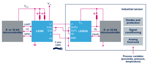 Image of STMicroelectronics L6362A IO Transceiver diagram