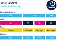 Image of STMicroelectronics STPOWER SiC MOSFETs (click to enlarge)
