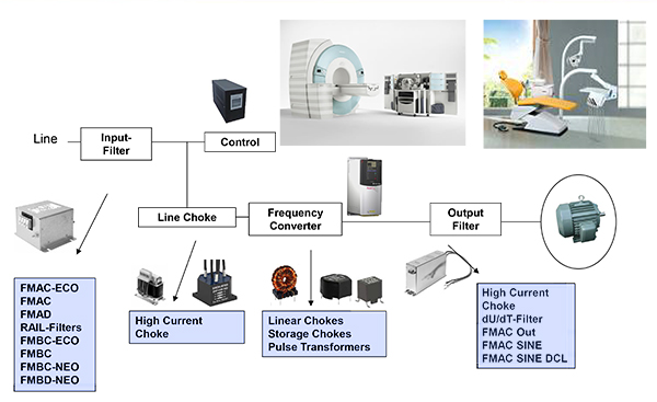 Image of Schurter Medical Technology