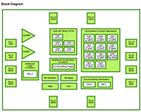 Image of Renesas' SLG46121 - GreenPAK Dual Supply Programmable Mixed Signal Matrix