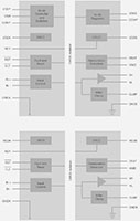 Imagen de diagrama de Si828x de Skyworks Solutions