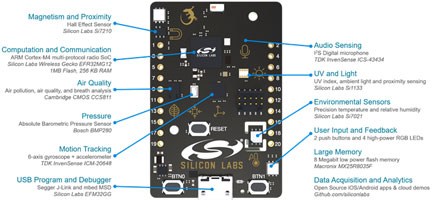 Imagen de Thunderboard™ Sense de Silicon Labs 2: esquema del Kit de desarrollo IoT de próxima generación