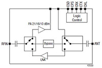 Image of Skyworks Solutions' Bluetooth Low Energy Front-End Module