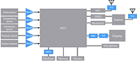 Imagen del diagrama de soluciones del circuito de interfaz de Toshiba