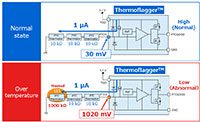 Image of Toshiba's Thermoflagger Overtemperature Graph