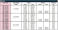 Image of TRACO Power's TEL 12 Series Chart