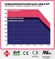 Image of TRACO's TPP 450A Series Diagram