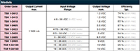 Image of TRACO Power's TSR 1 Series Chart