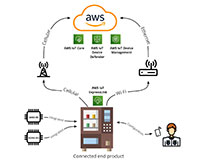 Imagen del diagrama del módulo NORA-W2 de u-blox