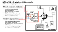 Imagen del diagrama del módulo NORA-W2 de u-blox