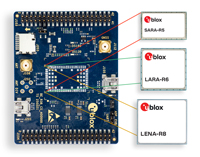 Imagen del diseño anidado de u-blox