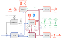 Imagen del kit explorador XPLR-IOT-1 multipropósito de u-block - Diagrama de bloques