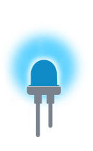 Módulo LED