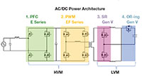 Image of Vishay Siliconix's MOSFETs in 5G