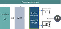 Image of Vishay Semi Opto's VOMDA1271T Automotive Photovoltaic MOSFET Driver