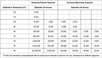 Image of Examples of Expected Life Calculation