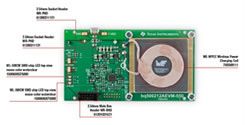 Imagen de la Placa de Transmisión bq500212AEVM-550 de Wurth Electronics